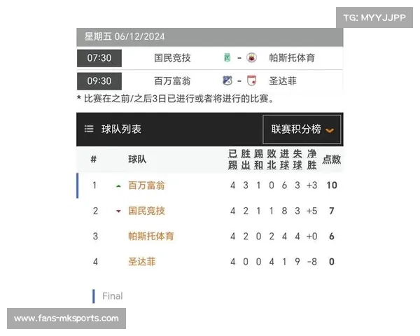 哥伦比亚联赛决赛首回合国民竞技凭乌尔塔多头球1比0小胜百万富翁 哥伦比亚联赛决赛首回合国民竞技凭乌尔塔多头球1比0小胜百万富翁