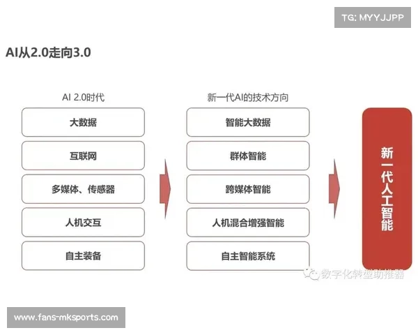 深度解析人工智能数据分析系统如何重塑瑞典超级球探网络 深度解析人工智能数据分析系统如何重塑瑞典超级球探网络